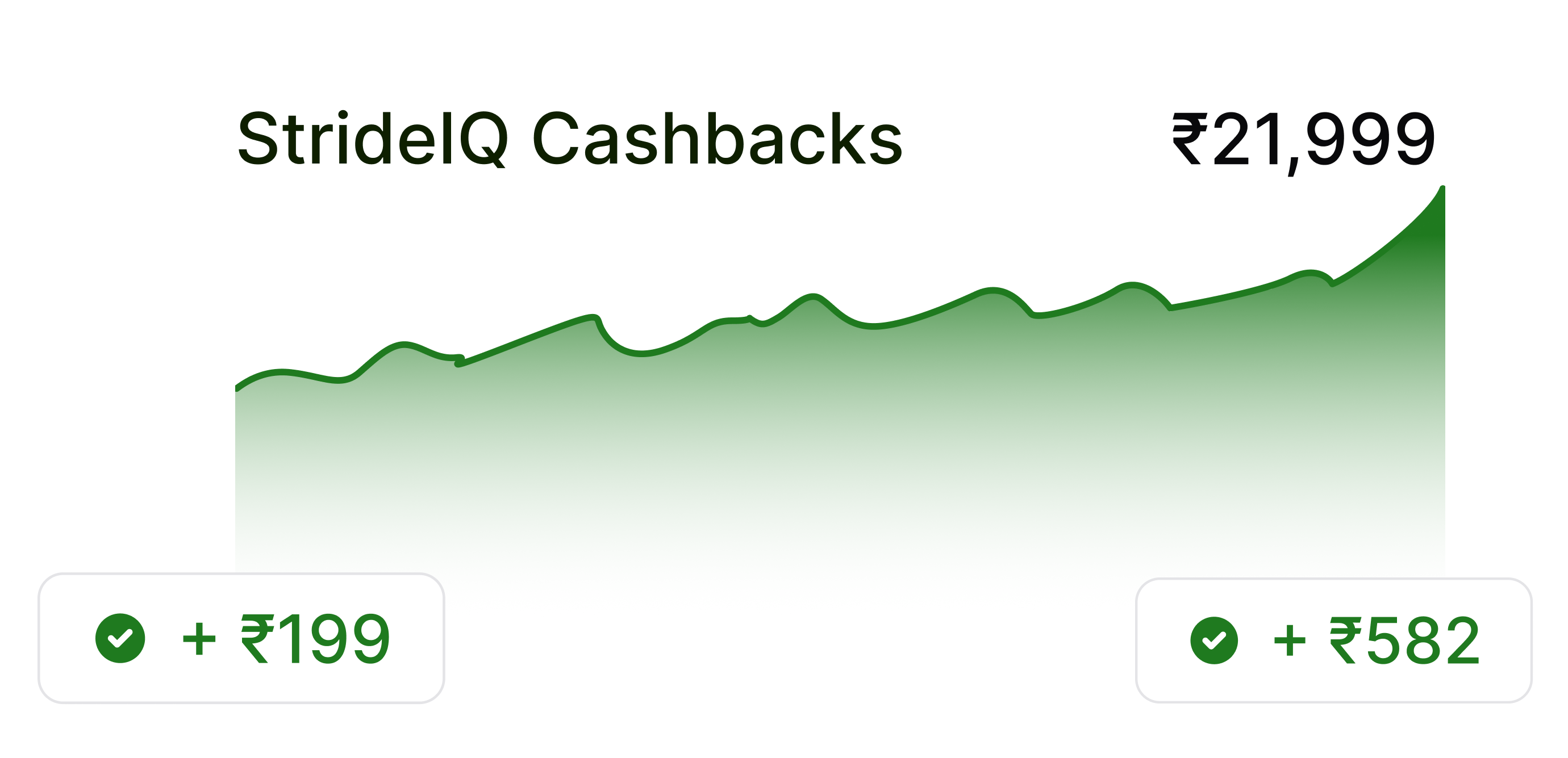 Unlimited Cashback on Every Transaction